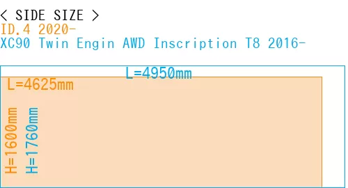 #ID.4 2020- + XC90 Twin Engin AWD Inscription T8 2016-